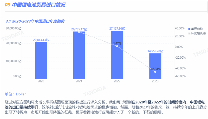锂电池行业分析报告,锂电池行业，锂电池行业报告