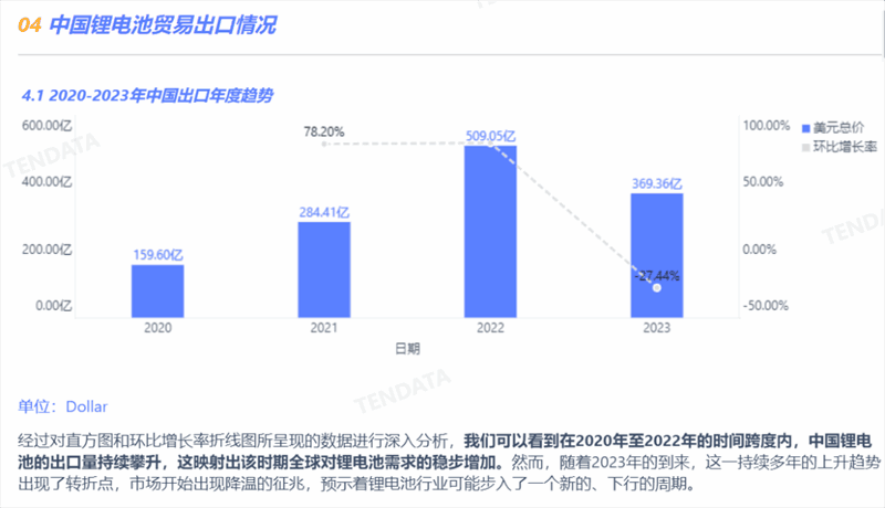锂电池行业分析报告,锂电池行业，锂电池行业报告