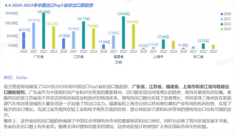 锂电池行业分析报告,锂电池行业，锂电池行业报告