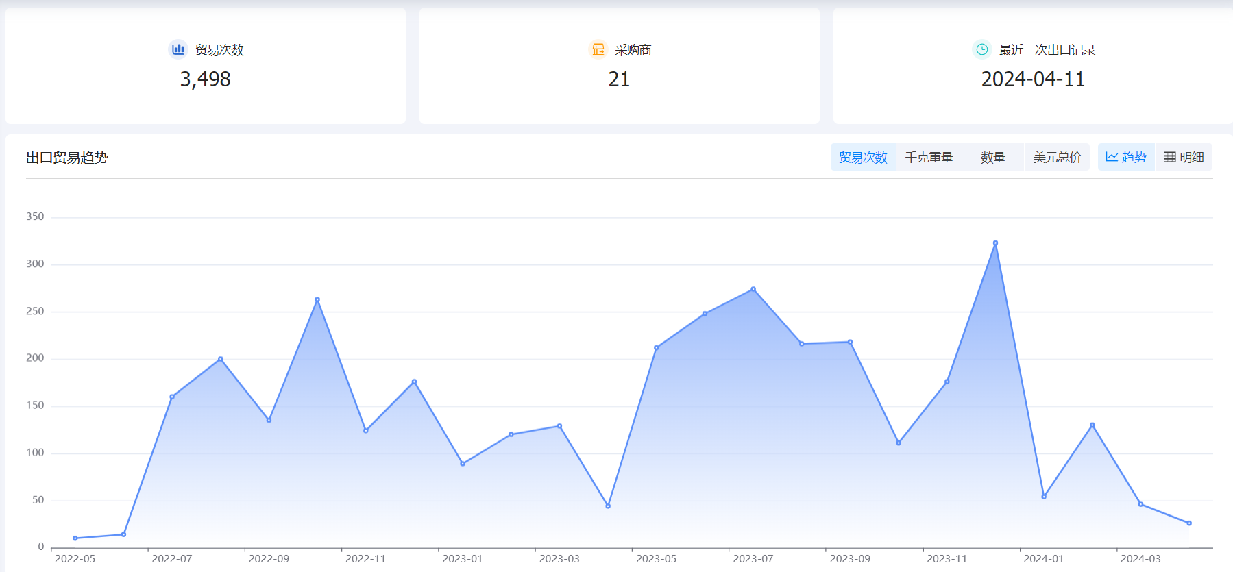 找客户,海关数据找客户,利用海关数据找客户 找客户,海关数据找客户,利用海关数据找客户