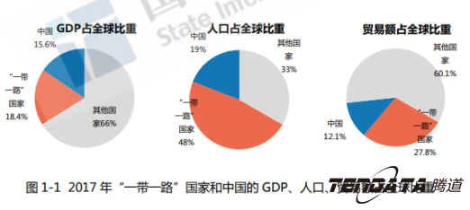 图片1.png 中美贸易,外贸企业,一带一路,k8凯发国际,外贸数据,P2P,海外邀约,贸易