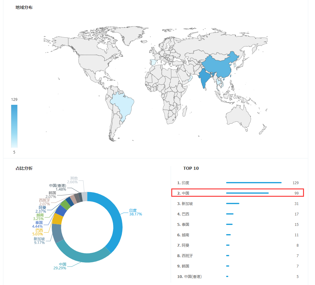 上海k8凯发国际,k8凯发国际,k8凯发国际海关数据,k8凯发国际数据,,P2P海外邀约,外贸数据,海关数据